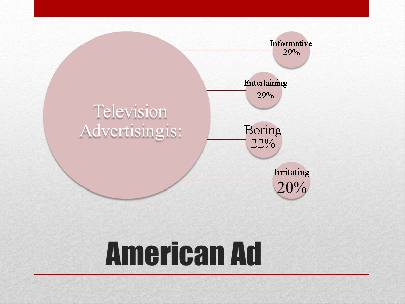 American Ad